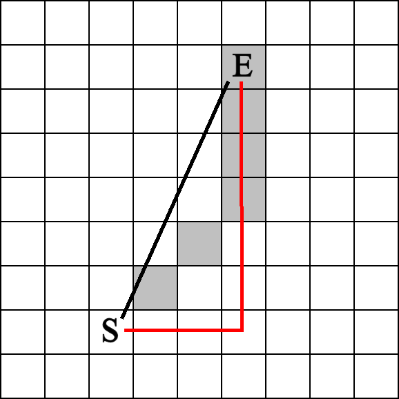 Square Maximum Distortion